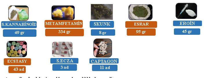 UYUŞTURUCU MÜCADELE