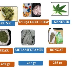 uyuşturucu madde operasyonları