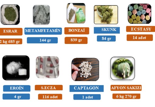 uyusturucu-madde-operasyonu