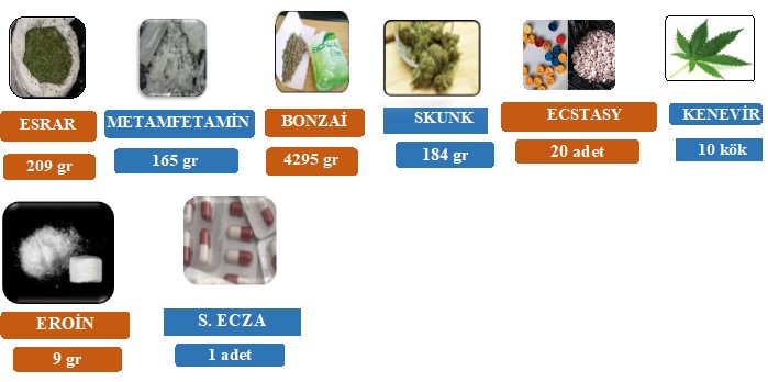 uyuşturucu ile mücadele