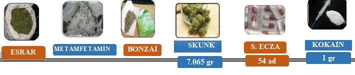 uyuşturucu
