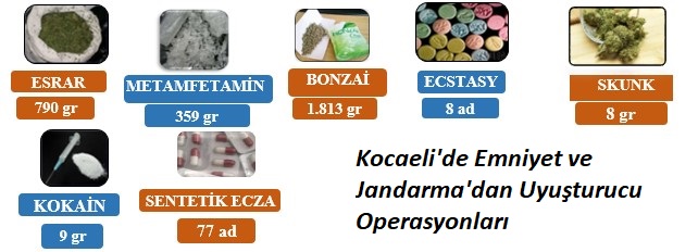 uyuşturucu ile mücadele