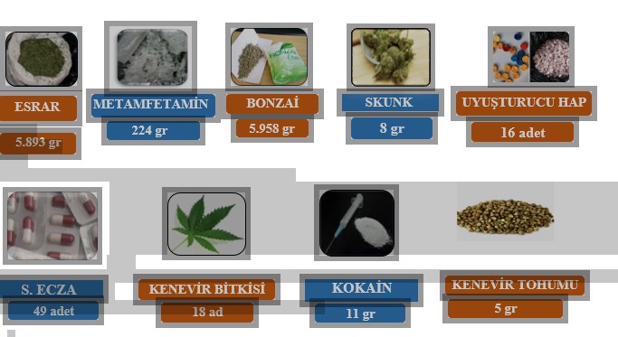 uyuşturucu ile mücadele