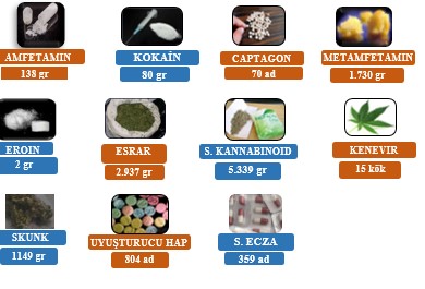 uyuşturucu madde