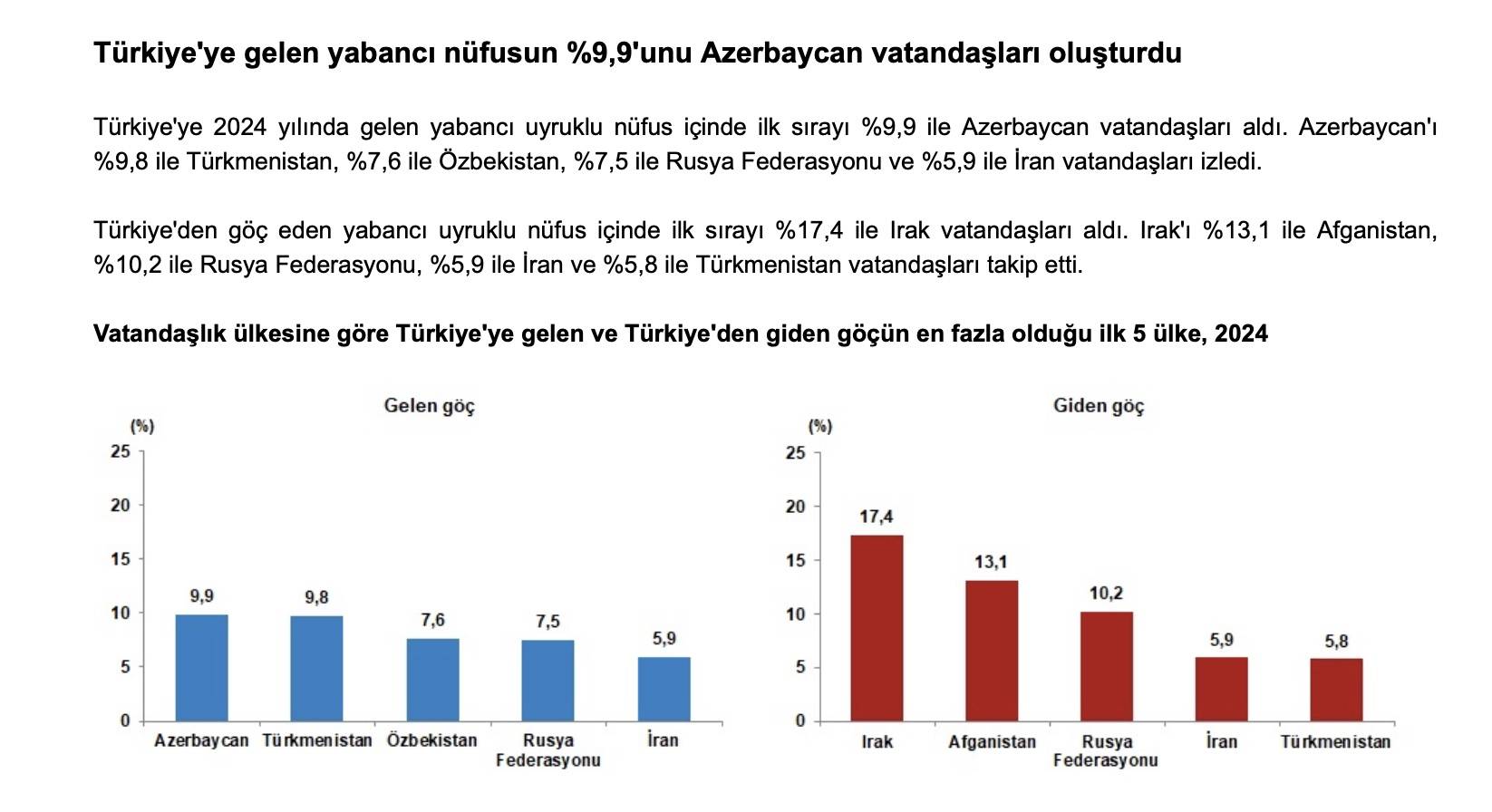 Türkiye’ye Göç Edenlerin Sayısı 300 Bini Geçti
