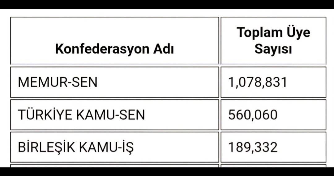 Memur İstifa Sırasına Girdi!