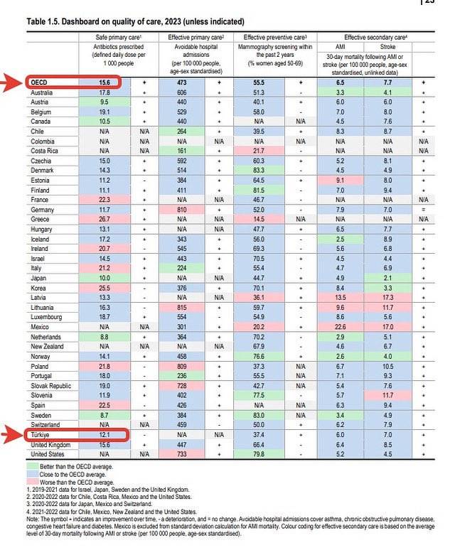 Aile Hekimlerine Antibiyotik Cezası