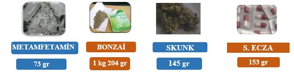 uyuşturucu yakalama