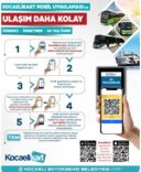 Online Kocaeli Kart ile ulaşımda dijital kolaylık